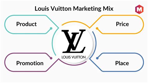 louis vuitton marketing mix|Louis Vuitton brand guidelines.